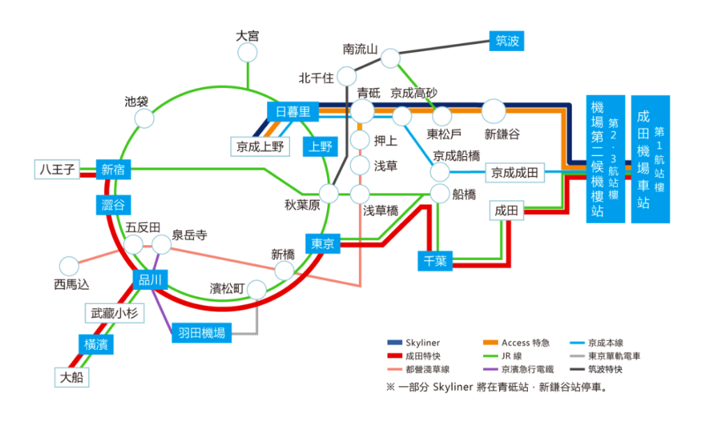 成田機場到東京市區交通