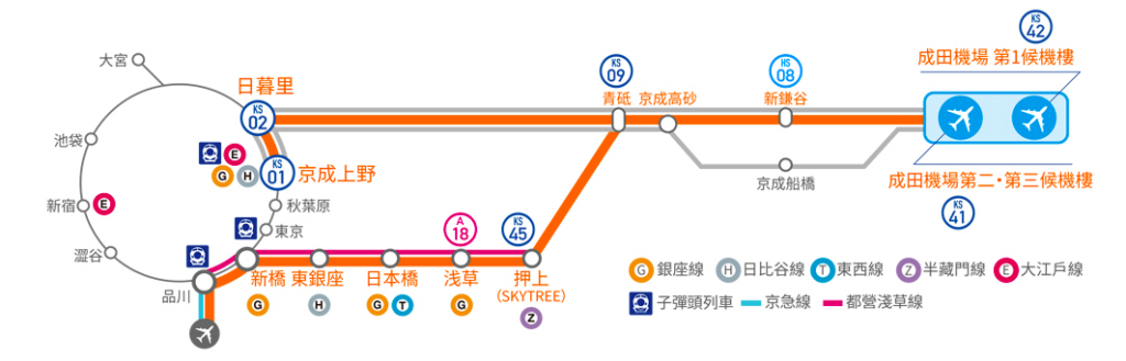 成田機場到東京市區交通