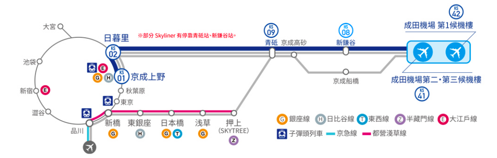 成田機場到東京市區交通