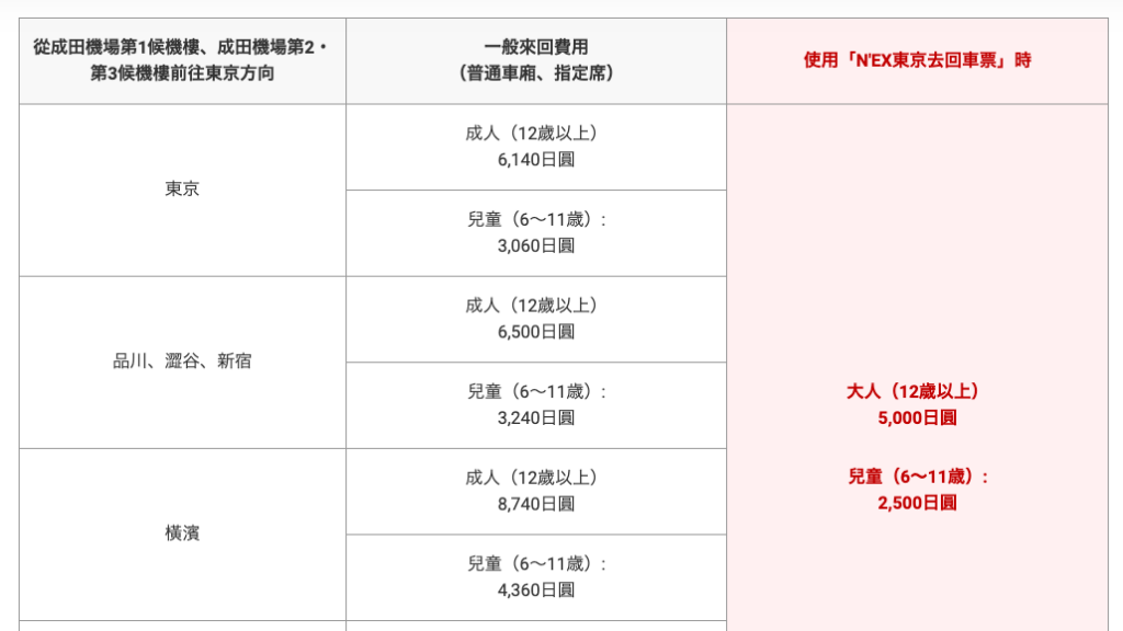 成田機場到東京市區交通