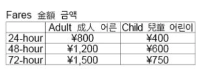 日本東京交通｜一篇搞懂東京地鐵、JR線、私鐵怎麼選，使用交通優惠票券和交通卡