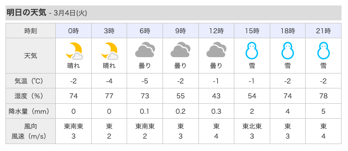 日本富士山行前天氣確認｜必查這三個網頁