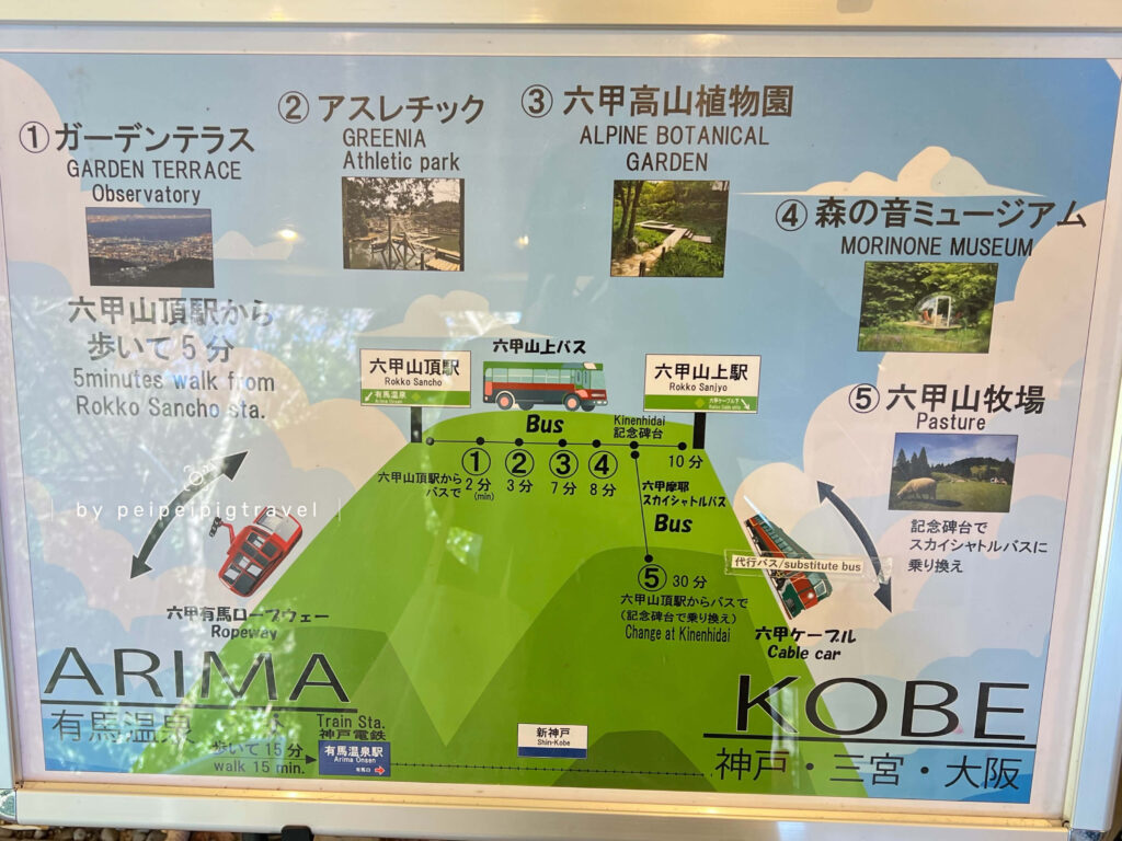 日本神戶自由行｜神戶近郊｜六甲山
