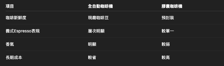2026義式咖啡機選購指南｜飛利浦系列如何選？