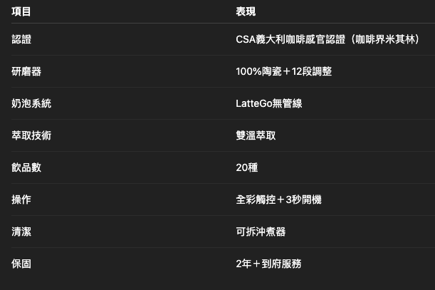 2026義式咖啡機選購指南｜飛利浦系列如何選？